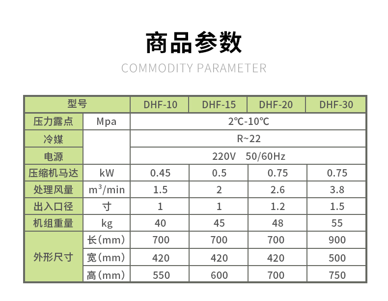 大黃風(fēng)冷干機(jī)詳情頁_04.jpg